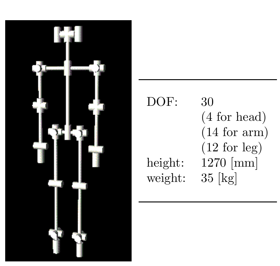 A skeletal humanoid appears beside its reported specification: 30 DOF, with 4 for the head, 14 for arms and 12 for legs; height 1270 mm and weight 35 kg.
