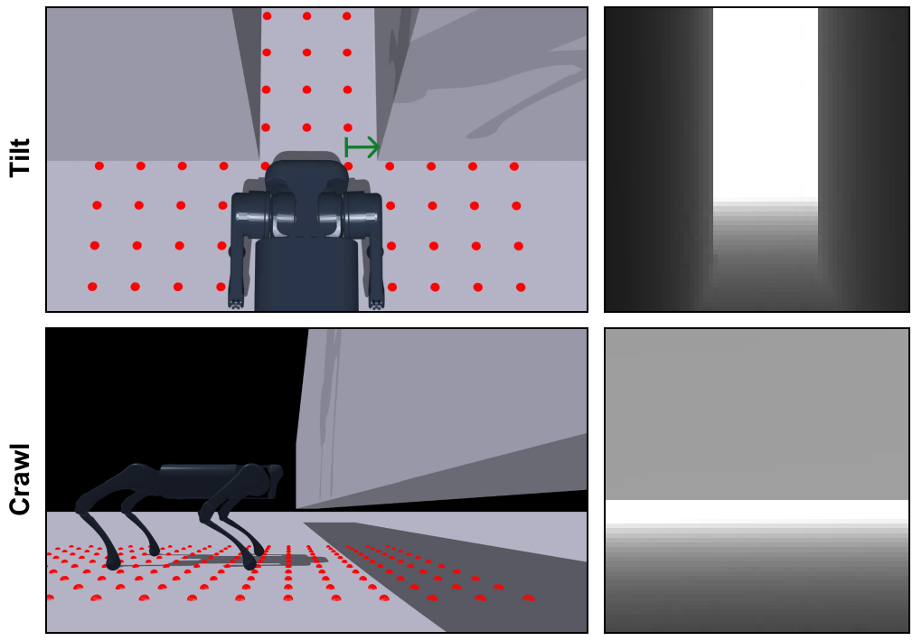 Two rows compare simulated Tilt and Crawl scenes with red ground scandots against corresponding grayscale depth images. A green marker highlights the Tilt boundary.