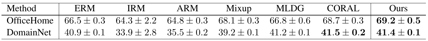 OfficeHome and DomainNet classification accuracy rows comparing ERM, IRM, ARM, Mixup, MLDG, CORAL and rectified flow, with reported plus-or-minus values.