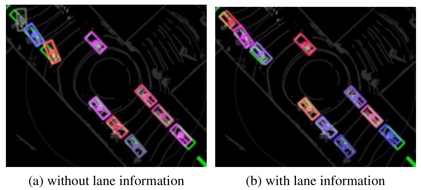 Two overhead views compare colored vehicle boxes without lane information on the left and with lane information on the right; green boxes denote ground truth.