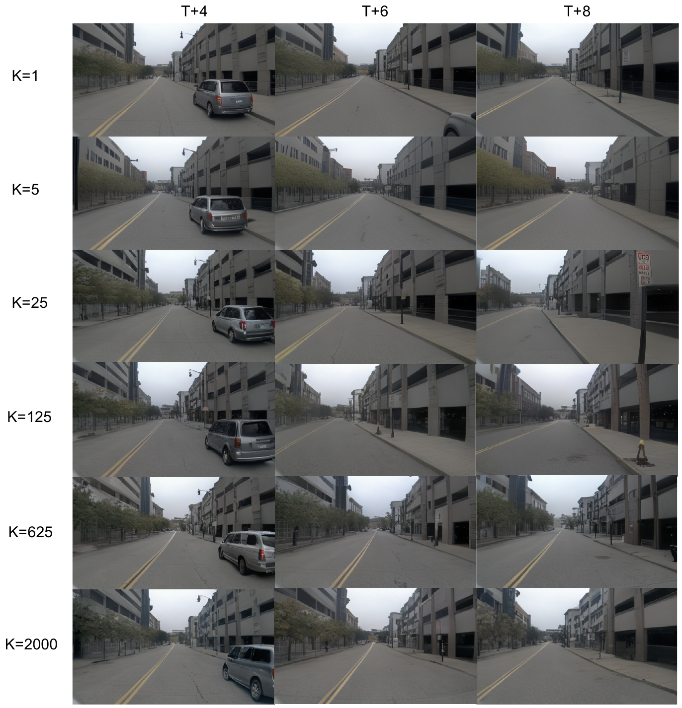 Six rows of driving-video frames for top-k values 1, 5, 25, 125, 625 and 2000, each showing columns T+4, T+6 and T+8. Road texture and the nearby vehicle's appearance vary across settings.