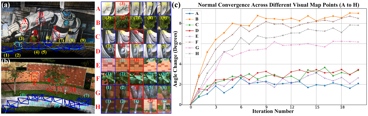 Two mapped scenes with labeled regions A–H, five patch observations per region, selected references outlined in red and angular-change curves.