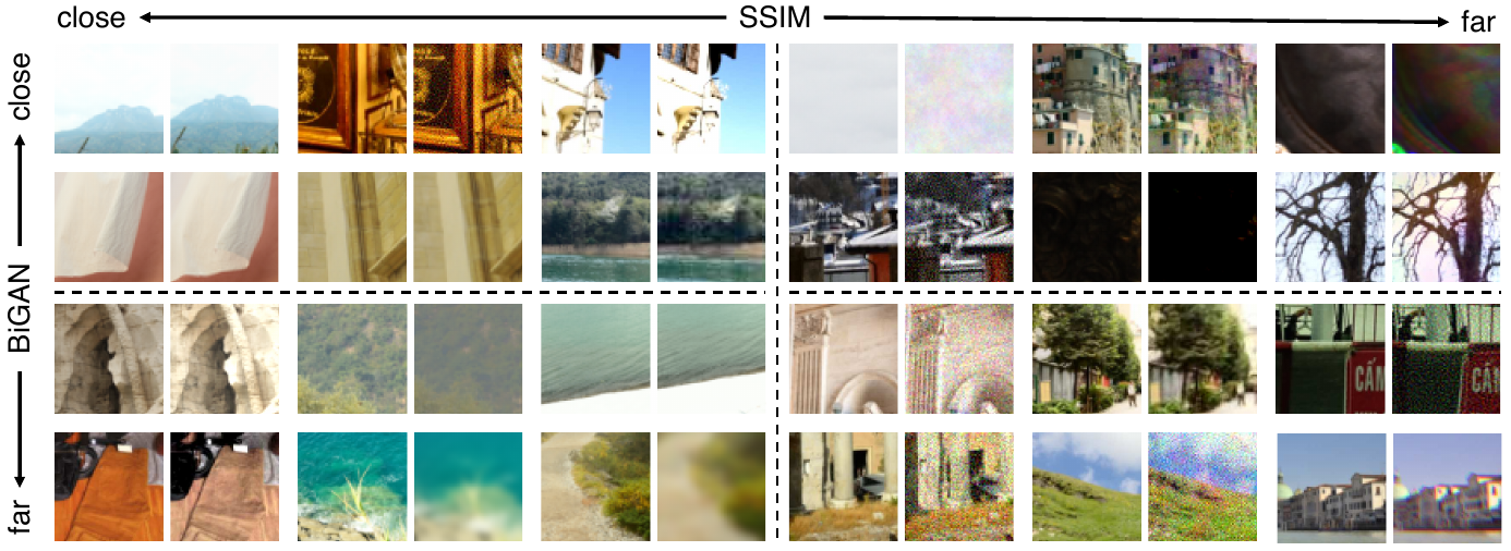 Paired image patches occupy four regions organized by SSIM similarity from left to right and BiGAN similarity from top to bottom, including blur and noise disagreements.
