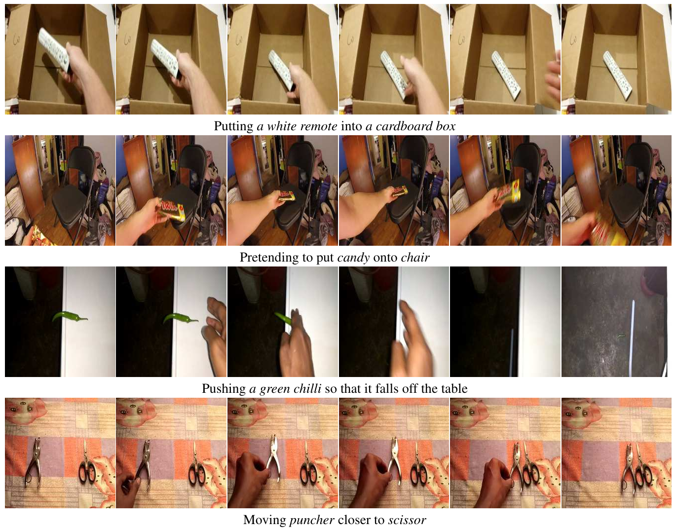 Four rows of six video frames: placing a remote in a cardboard box, pretending to place candy on a chair, pushing a green chilli off a table, and moving a puncher closer to scissors. Each row has its completed description, with object phrases in italics.