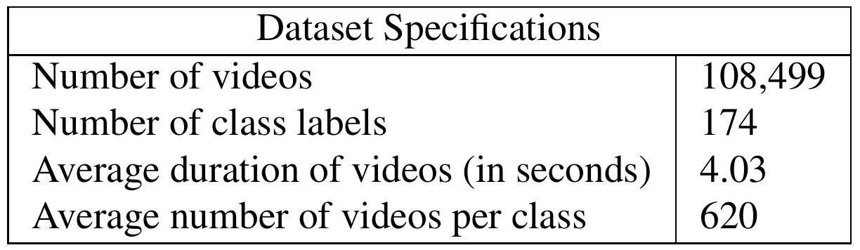 Dataset summary listing 108,499 videos, 174 class labels, a mean duration of 4.03 seconds and a reported average of 620 videos per class.