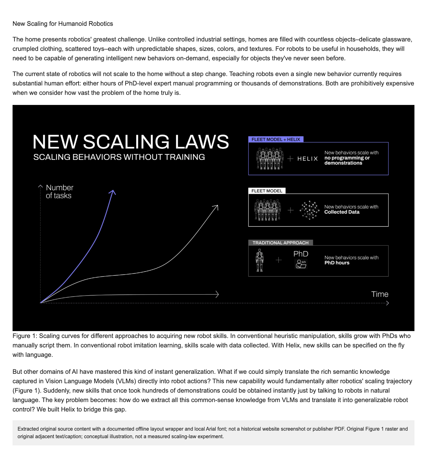Original conceptual Figure 1 plots Number of tasks against Time with three uncalibrated curves and panels for traditional PhD-hours programming, fleet-model collected data, and fleet model plus Helix. The full source caption and adjacent motivation are retained.