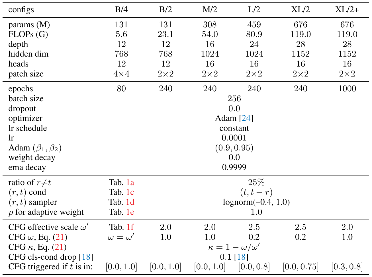 Configuration table gives MeanFlow model sizes, transformer depths, optimizer settings, time sampling, adaptive weighting and model-specific guidance scales and intervals.