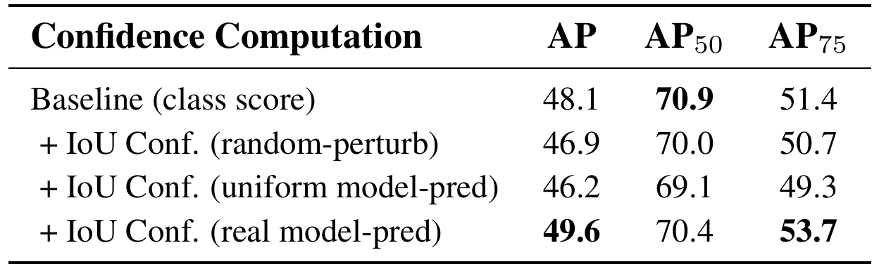 Four nuImages detection rows compare class-only scoring with three IoU-confidence training distributions; columns report AP, AP50 and AP75.