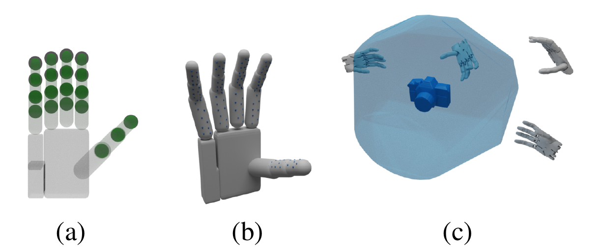 Three panels show green self-penetration sampling spheres, contact candidates on an open ShadowHand, and initial hands surrounding an object's translucent blue inflated convex hull.