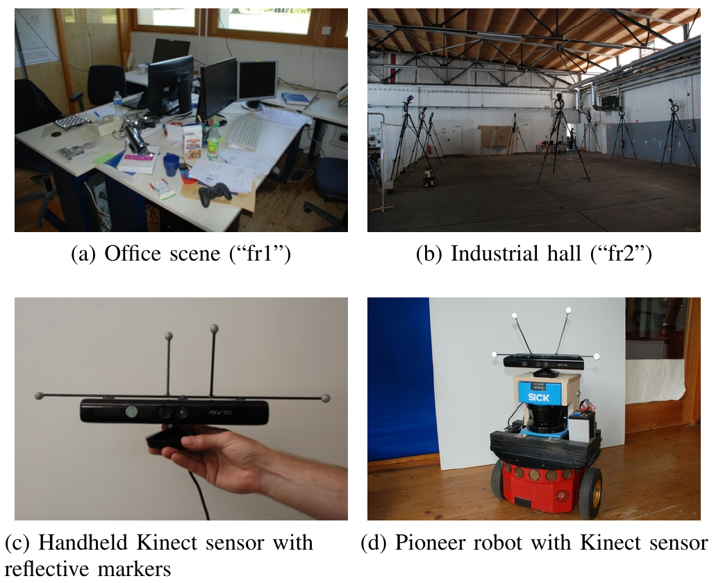 Four photographs show the fr1 office, fr2 industrial hall, a handheld Kinect with reflective markers, and a Pioneer robot carrying a marked Kinect.