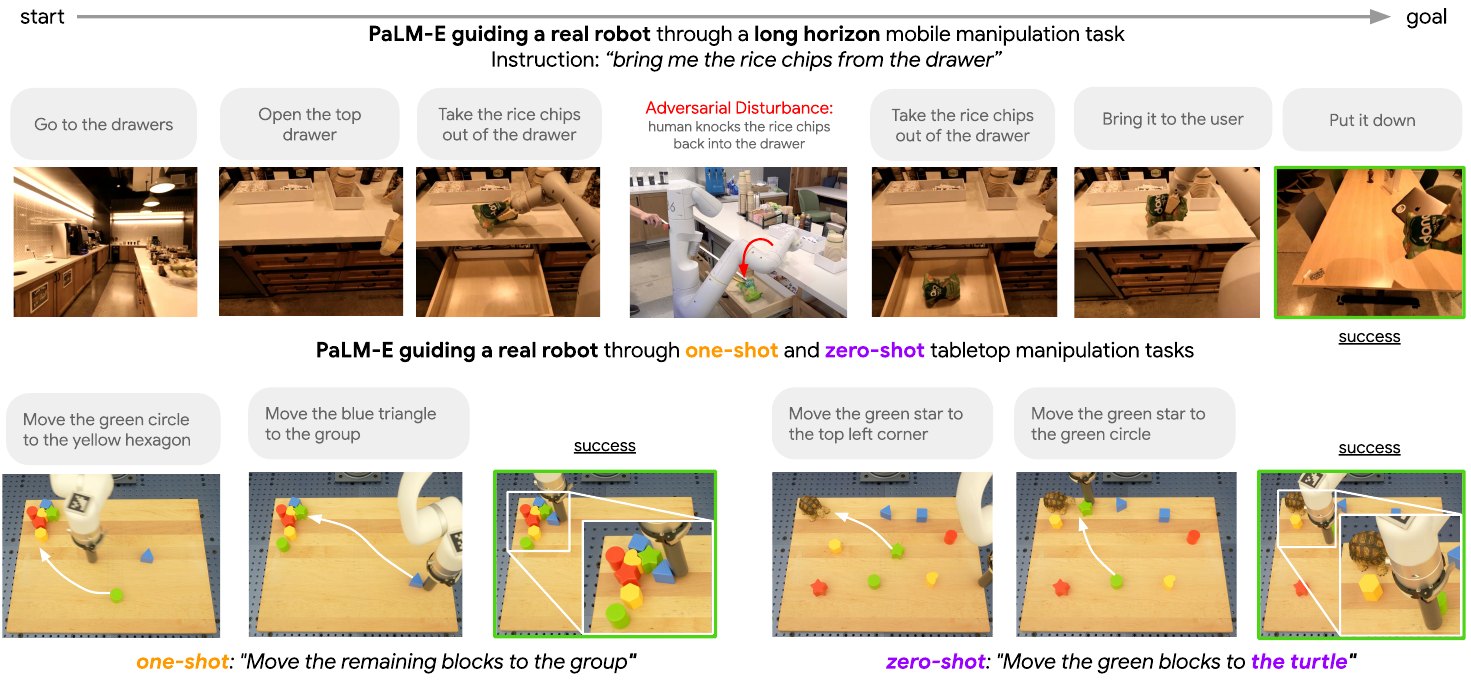 A kitchen robot retrieves rice chips after a person knocks them back into a drawer; lower sequences show grouping blocks and moving green blocks toward a toy turtle.
