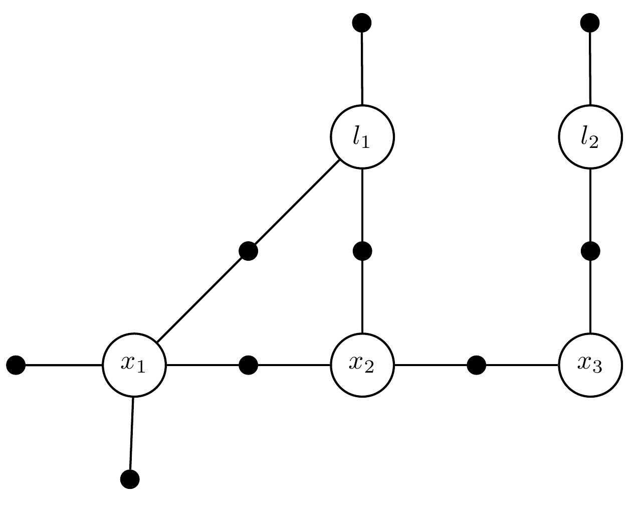 Undirected bipartite graph containing five labeled state circles and nine small black factor dots. Factors link adjacent poses, pose–landmark pairs and individual states.