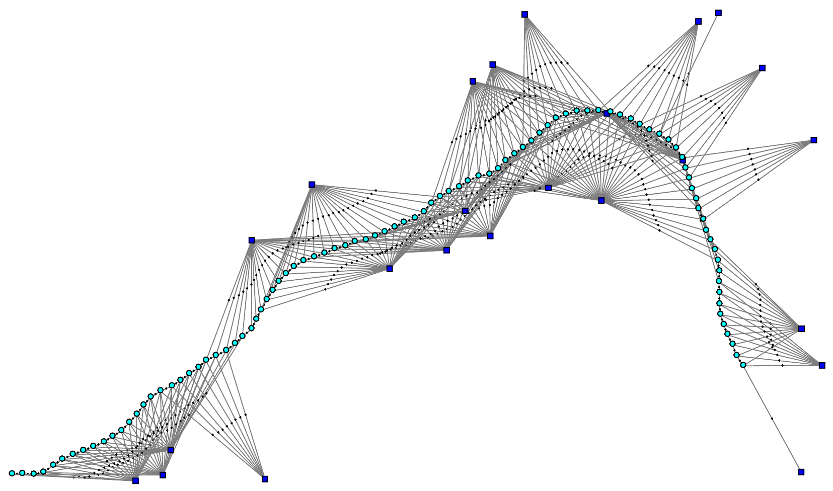 A curved chain of cyan pose circles is linked through black factor dots to blue landmark squares. The bottom-right landmark is connected by a single observation.