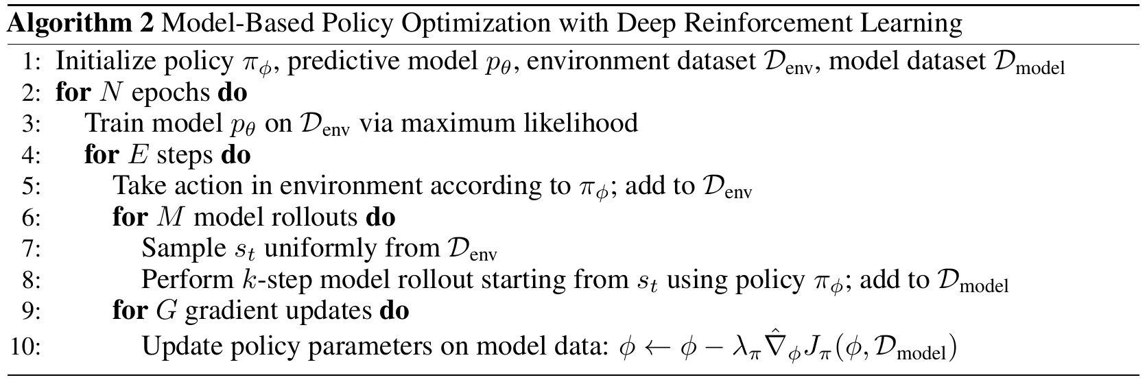 Original ten-line MBPO pseudocode: fit a model on environment data, collect a policy action, branch short rollouts from replay states, and update the policy on model data.
