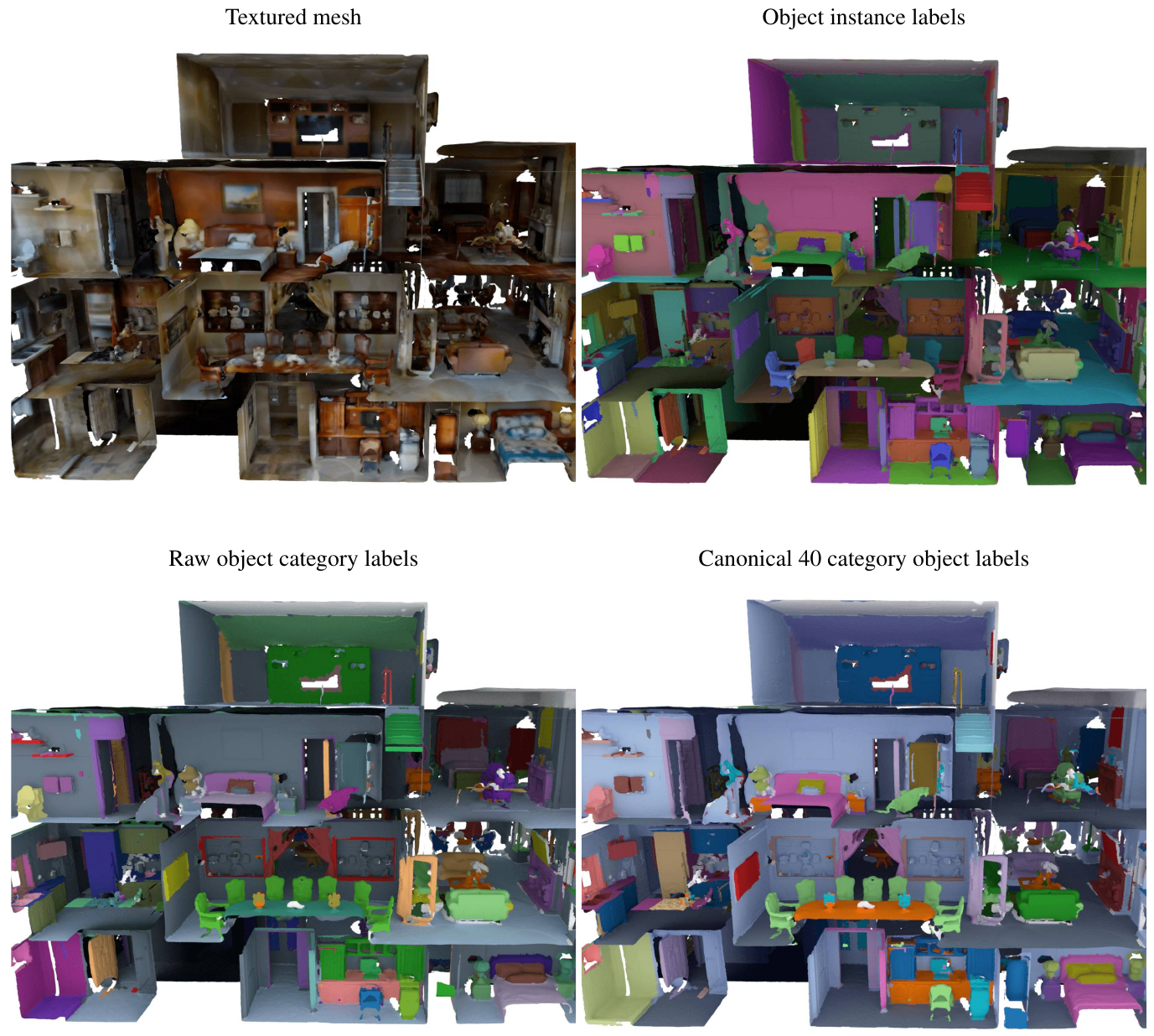 Four views of the same reconstructed building show its texture, separate object instances, raw object categories and canonical 40-category labels.