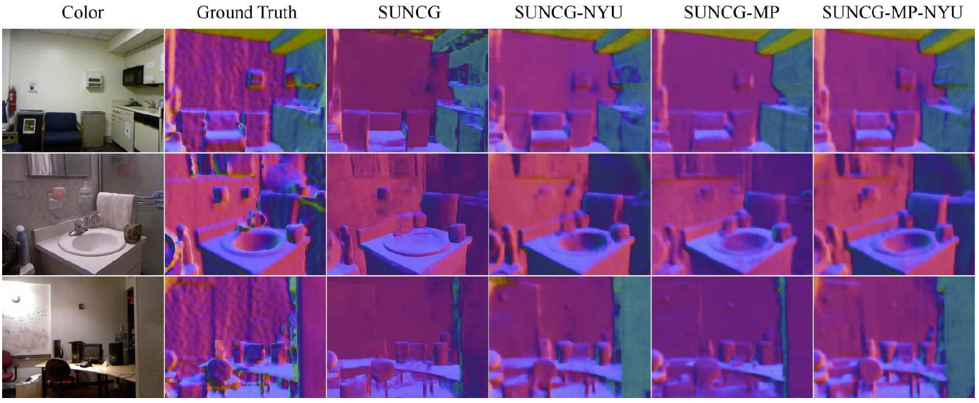Three NYUv2 scenes show RGB inputs, reference normal maps and predictions under four labeled training schedules.