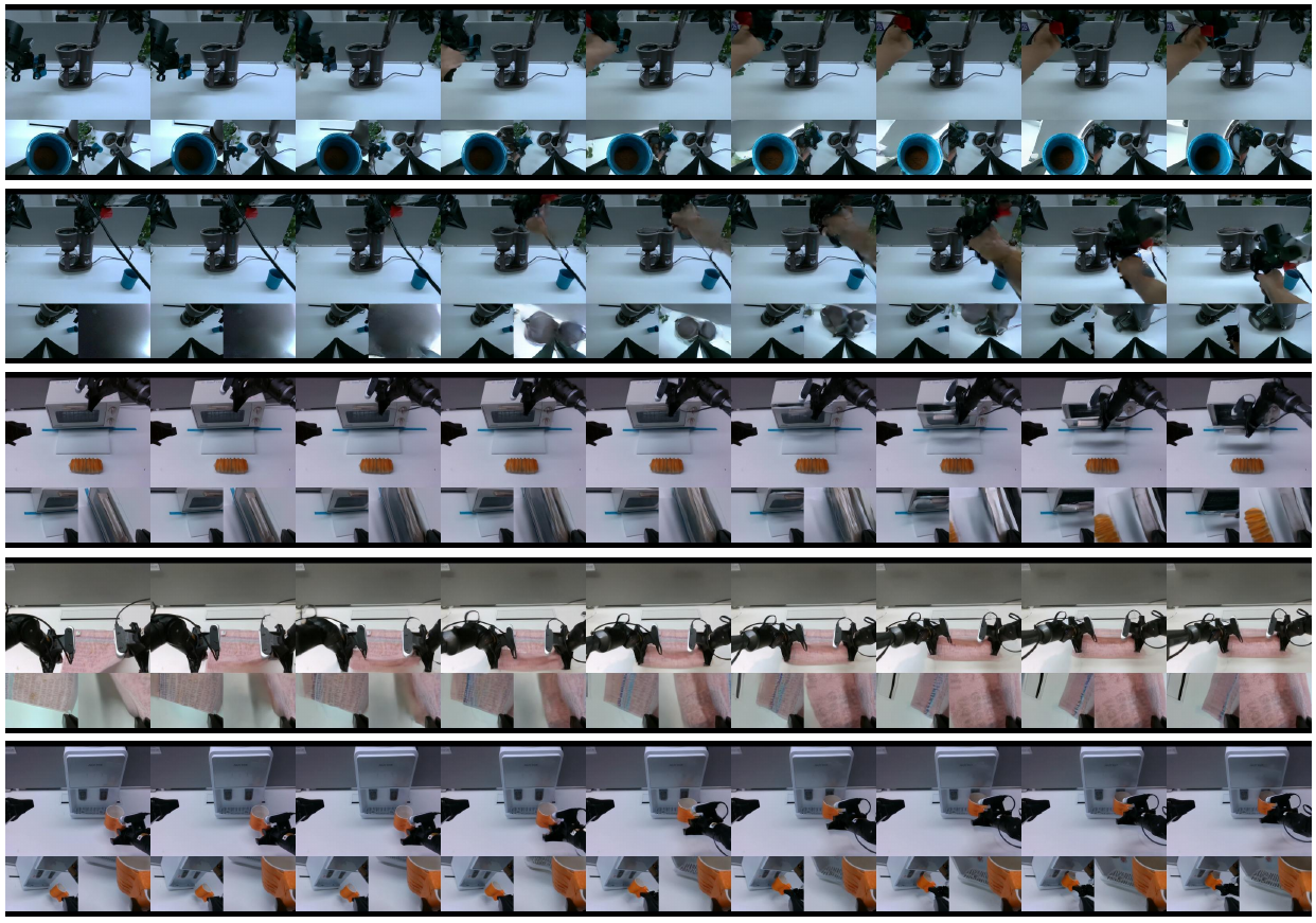 Five horizontal multi-view frame sequences show coffee equipment, an oven, towel manipulation and a water dispenser in the paper’s joint-mode real-world inference illustration.