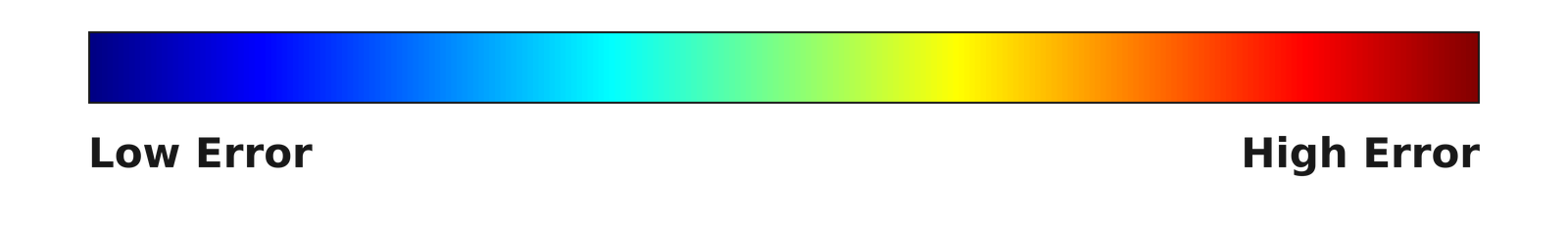 Error-map colorbar: blue indicates low error and red indicates high error